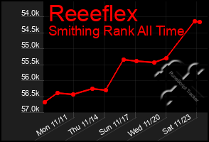 Total Graph of Reeeflex