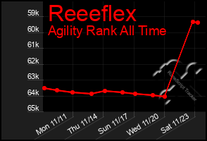 Total Graph of Reeeflex