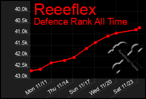 Total Graph of Reeeflex