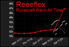 Total Graph of Reeeflex