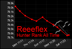 Total Graph of Reeeflex