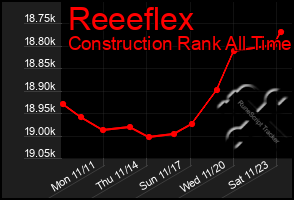 Total Graph of Reeeflex