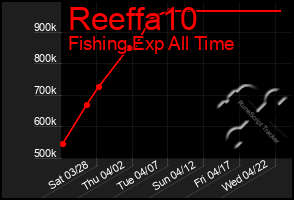 Total Graph of Reeffa10