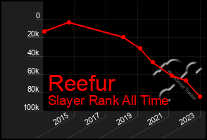 Total Graph of Reefur