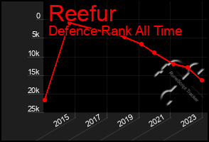 Total Graph of Reefur