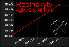 Total Graph of Reelriskytv