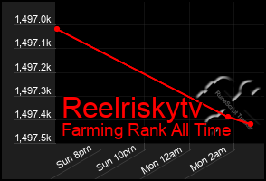 Total Graph of Reelriskytv