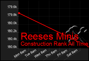 Total Graph of Reeses Minis