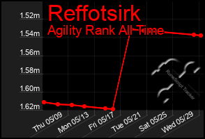 Total Graph of Reffotsirk
