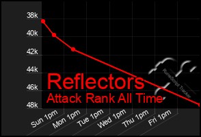 Total Graph of Reflectors