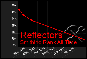 Total Graph of Reflectors