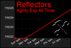 Total Graph of Reflectors