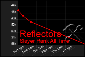 Total Graph of Reflectors