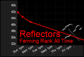 Total Graph of Reflectors