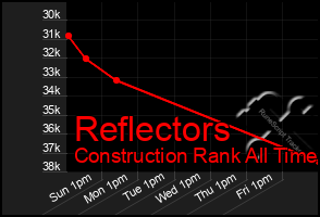 Total Graph of Reflectors