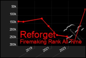 Total Graph of Reforget