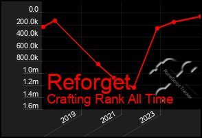 Total Graph of Reforget