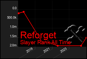 Total Graph of Reforget