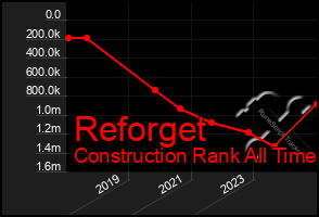 Total Graph of Reforget