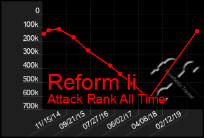 Total Graph of Reform Ii