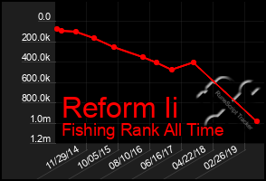 Total Graph of Reform Ii