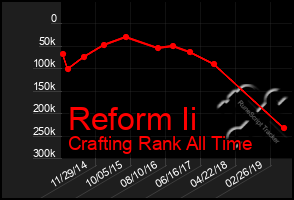 Total Graph of Reform Ii