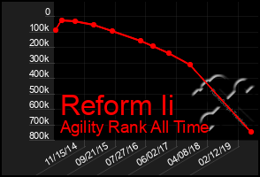 Total Graph of Reform Ii