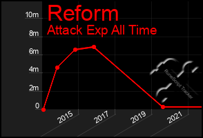 Total Graph of Reform