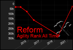 Total Graph of Reform