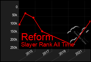 Total Graph of Reform