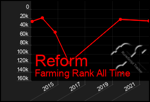 Total Graph of Reform