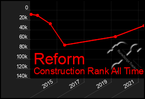 Total Graph of Reform