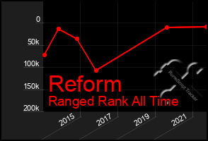 Total Graph of Reform