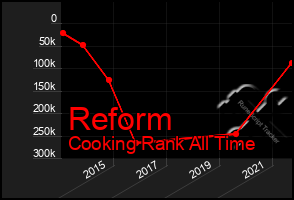 Total Graph of Reform
