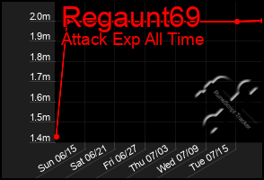 Total Graph of Regaunt69