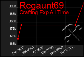 Total Graph of Regaunt69
