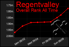 Total Graph of Regentvalley