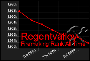 Total Graph of Regentvalley