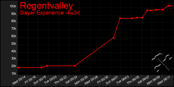 Last 31 Days Graph of Regentvalley
