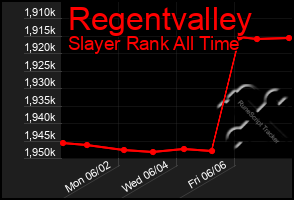 Total Graph of Regentvalley