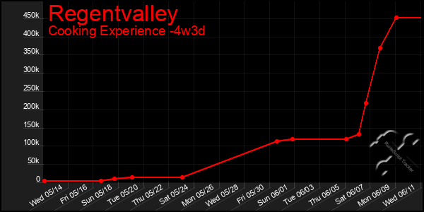 Last 31 Days Graph of Regentvalley