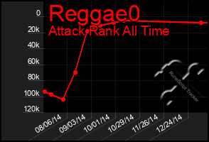 Total Graph of Reggae0