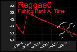 Total Graph of Reggae0