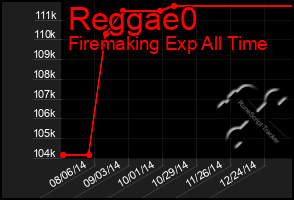 Total Graph of Reggae0