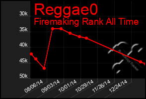 Total Graph of Reggae0