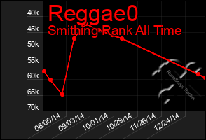 Total Graph of Reggae0