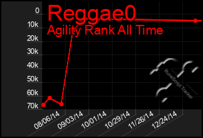 Total Graph of Reggae0