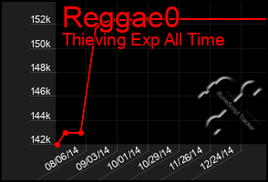 Total Graph of Reggae0