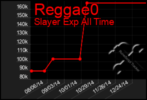 Total Graph of Reggae0