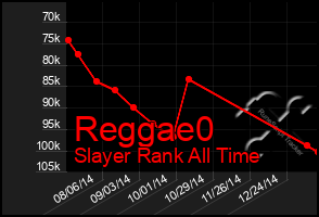Total Graph of Reggae0
